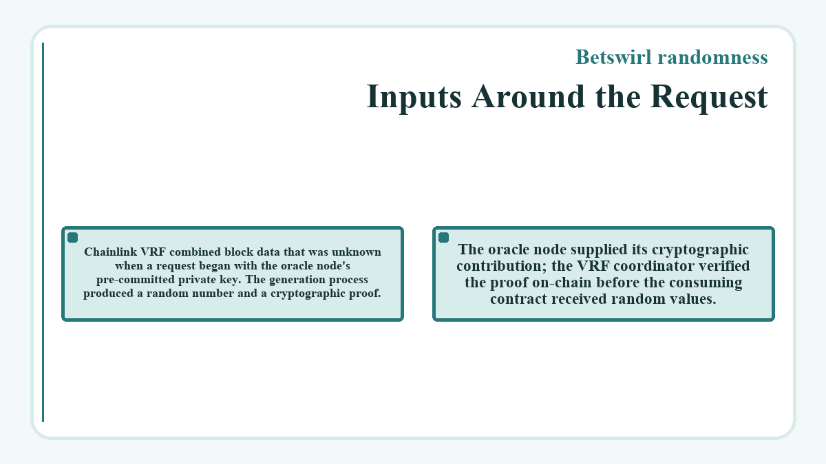 Visual summary: Inputs Around the Request (Betswirl randomness)